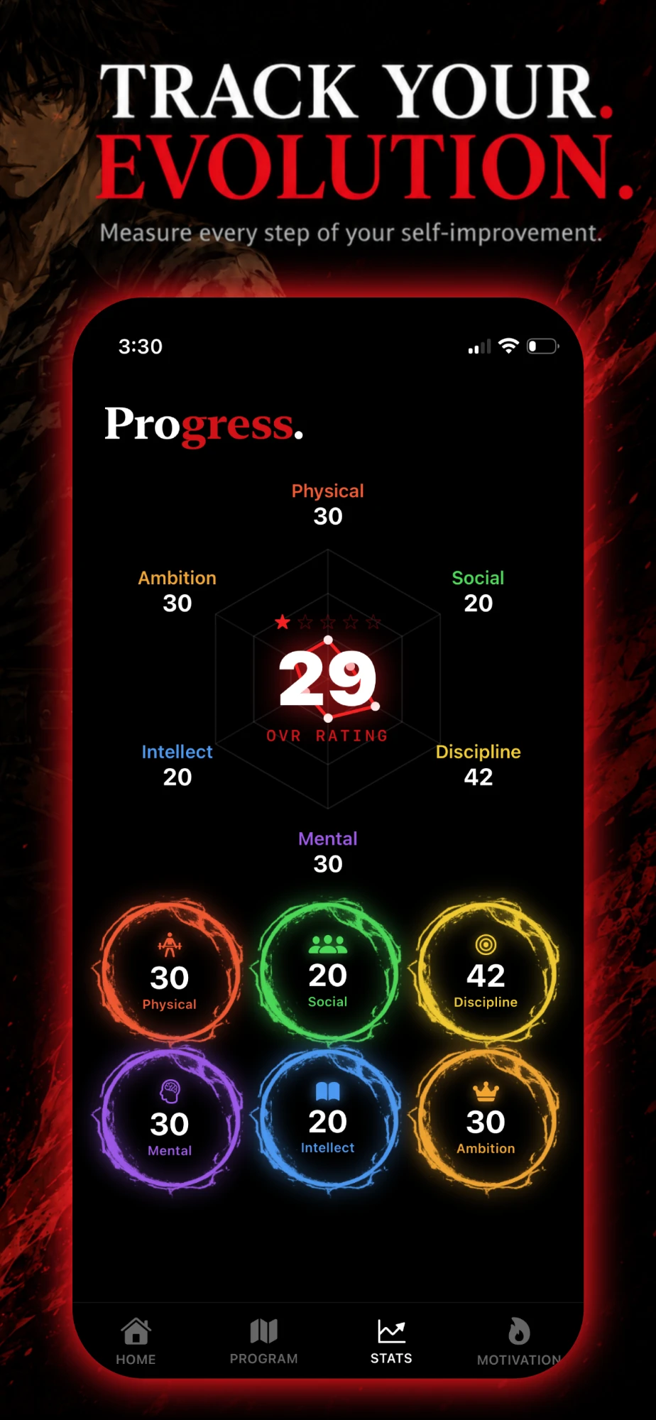 Kage progress screen showing an OVR rating of 29 and six stat rings
